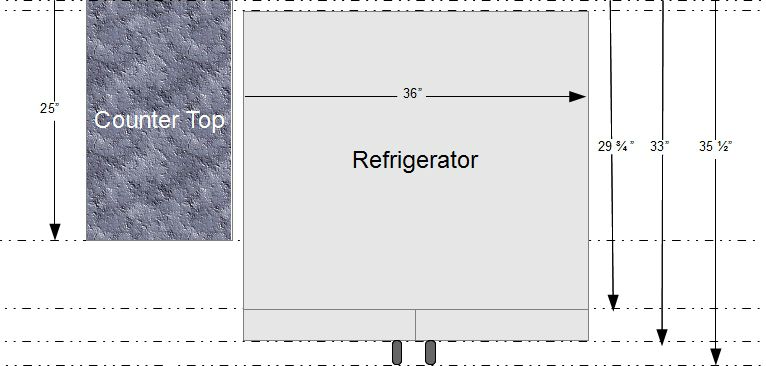 Standard dimensions for refrigerators